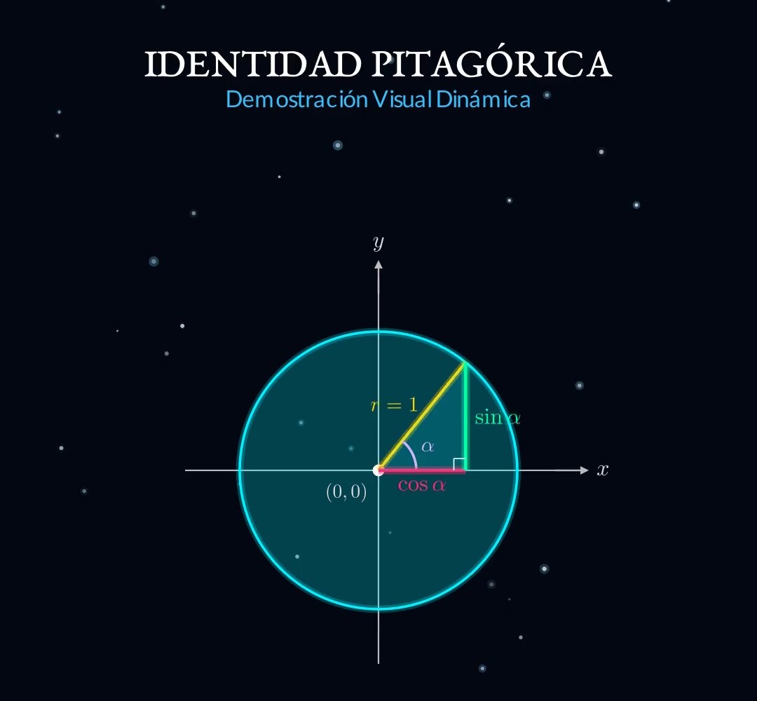 Demostraciones: Código + MP4